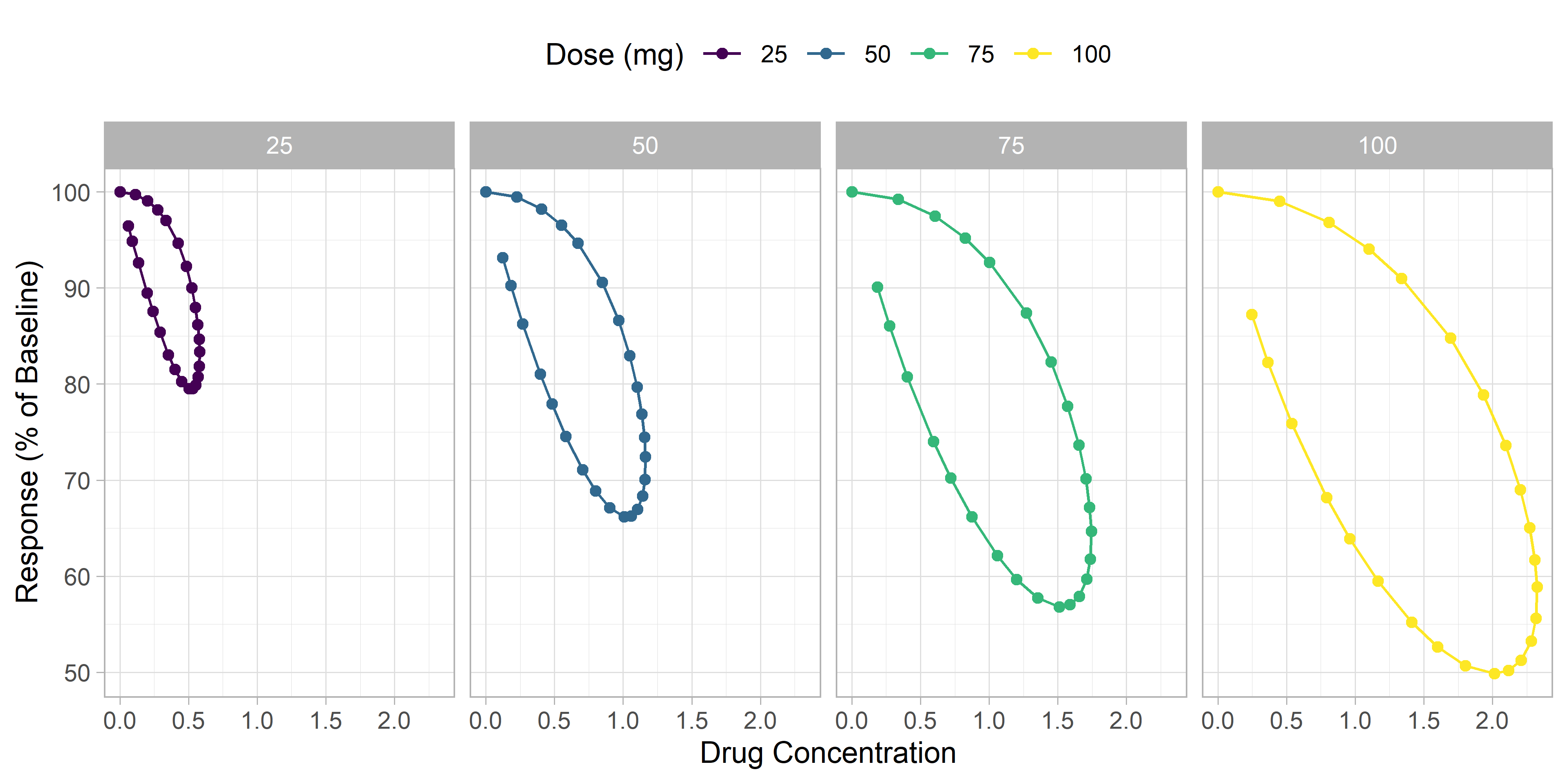 Improved PI hysteresis model with one-sided dead-zone operator for