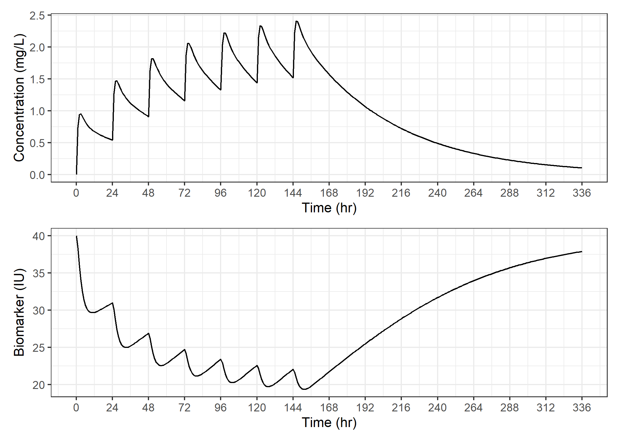 Creating A Dual-Axis Plot Using R And Ggplot